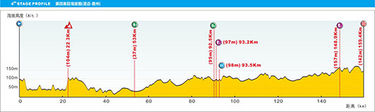 Stage 4 profile